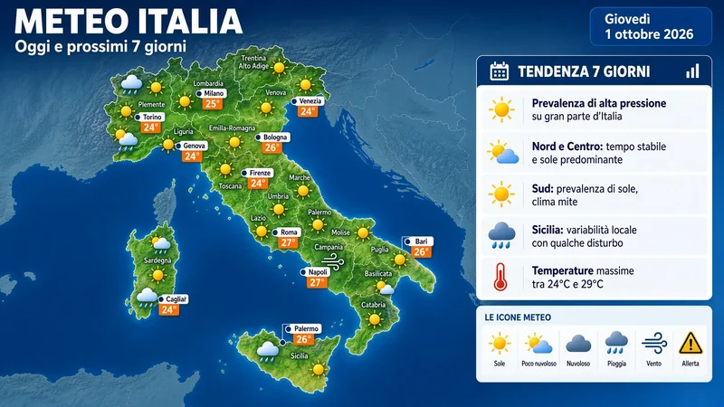 Mappa meteo Italia 1 ottobre 2026 con temperature e icone sole e nubi; infografica editoriale generata con IA.