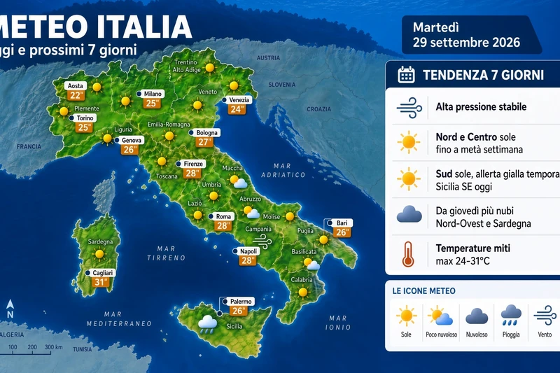 Mappa meteo editoriale dell’Italia per martedì 29 settembre 2026, con sole sulle regioni, temperature sulle città principali, allerta gialla in Sicilia e striscia dei sette giorni fino al 5 ottobre.